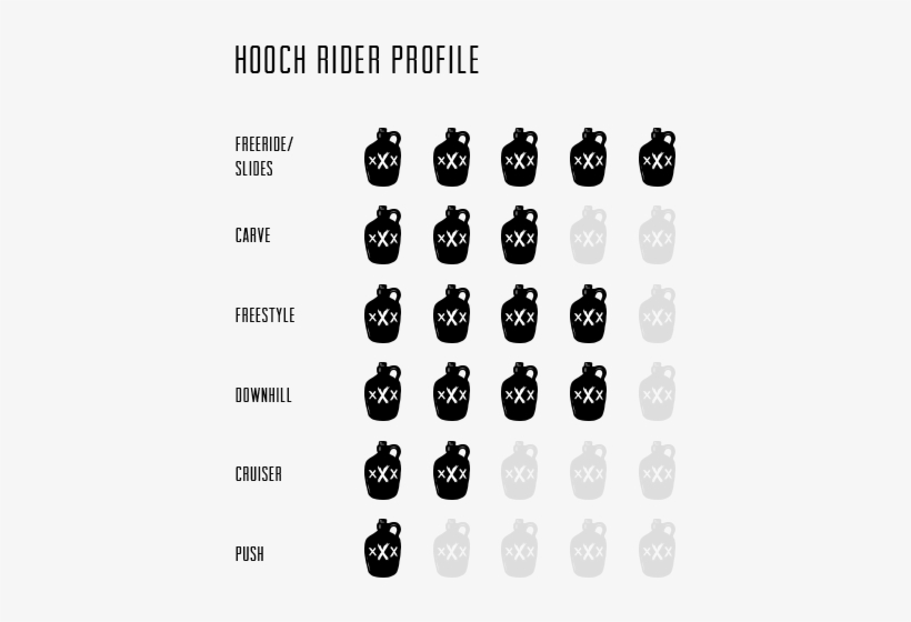 Hoochrideprofilechart - Moonshine Mfg Firewater Deck, transparent png