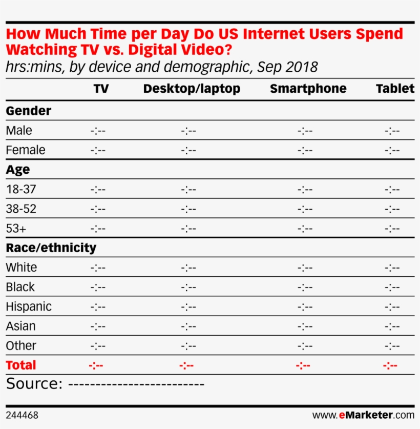 How Much Time Per Day Do Us Internet Users Spend Watching - Number, transparent png