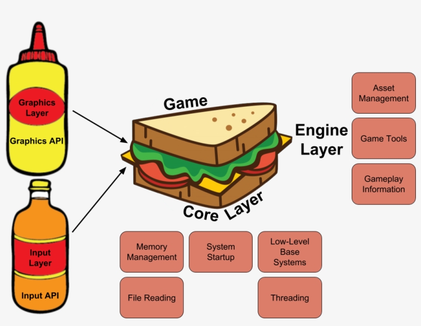 Tommunism Architecture, transparent png
