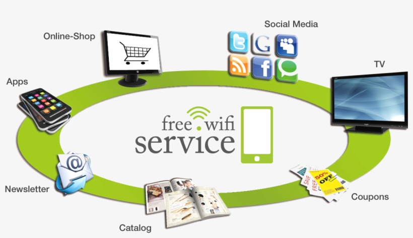 Benefits For The Operator Free Wifi Service How To - Wifi Service, transparent png