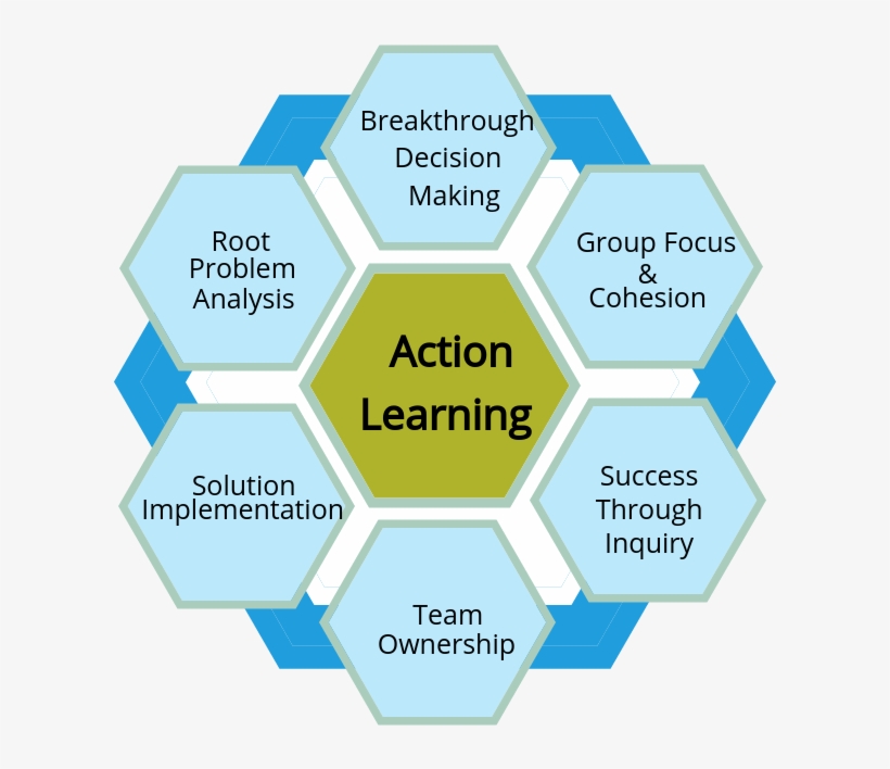 Assure Complex Problem Solving - Diagram, transparent png