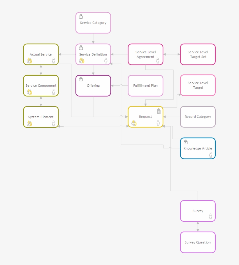 6 - 1-requestflow - Colorfulness, transparent png