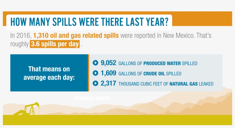 Cog Operating Llc Reported 153 Spills, The Most Of - Deaflympics Taipei 2009, transparent png