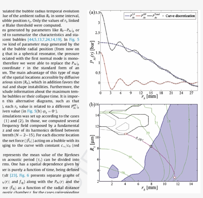 Study Of The Stability Of Argon Bubbles In Sa85 Under - Map, transparent png