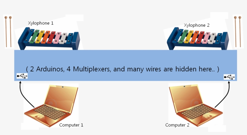 To Bring Our Internet Protocol Over Xylophone Players - Netbook, transparent png