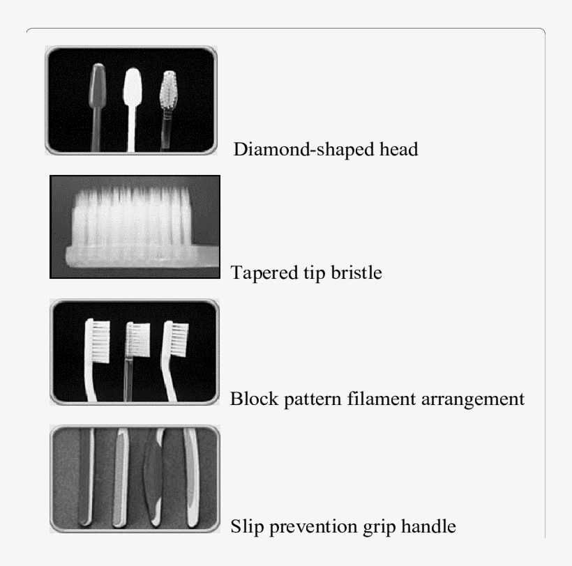 Most Preferred Characteristics Of A Toothbrush - Adapter, transparent png