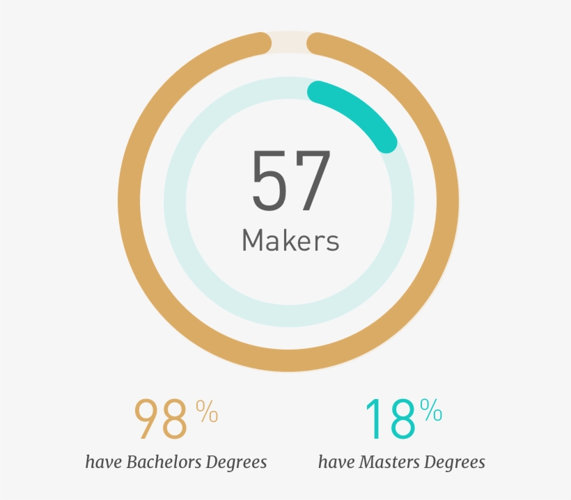 Makers 2018 - Circle, transparent png