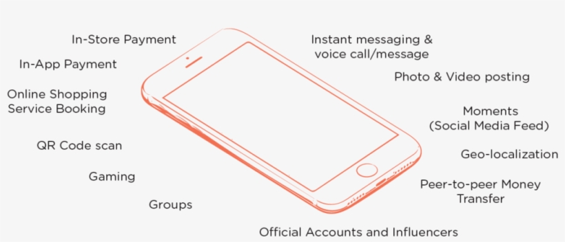 App To Do Almost Everything, Wechat Represents For - Smartphone, transparent png