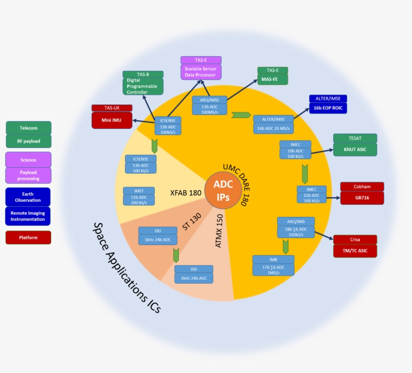 Diagram, transparent png