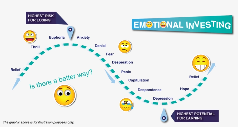 Niemann Capital Management - Smiley, transparent png