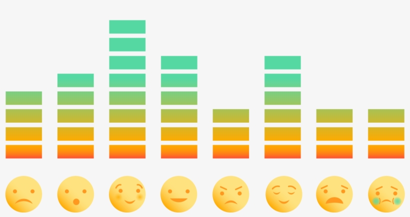 Images For Emotions - Emotions And Productivity, transparent png
