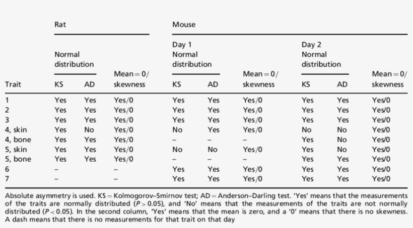 Test For Uctuating Asymmetry Of Different Traits In - Number, transparent png