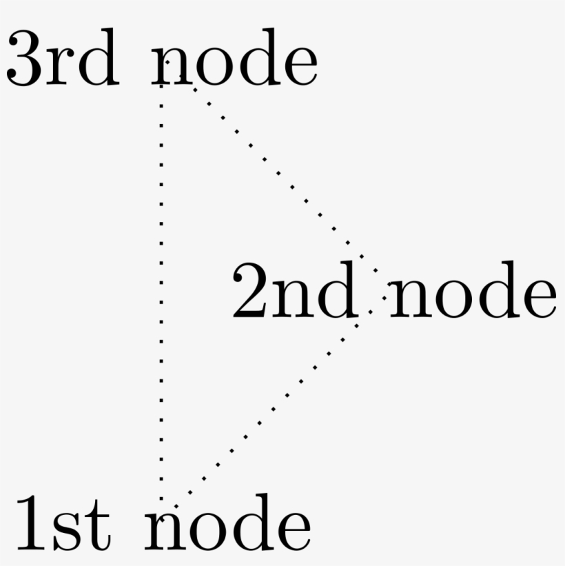 3 Nodes And Dotted Lines - Style, transparent png