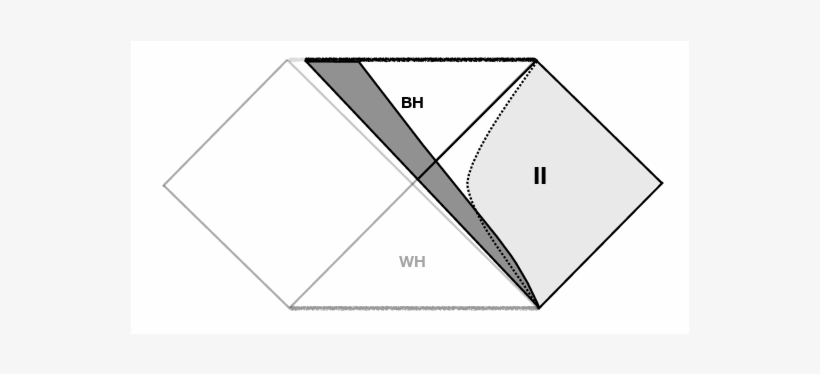 Show More Plots - Triangle, transparent png