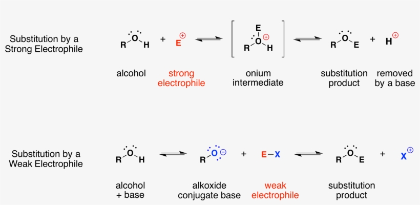 The Preparation Of Tert Butyl Hypochlorite From Tert - Strong Electrophiles, transparent png