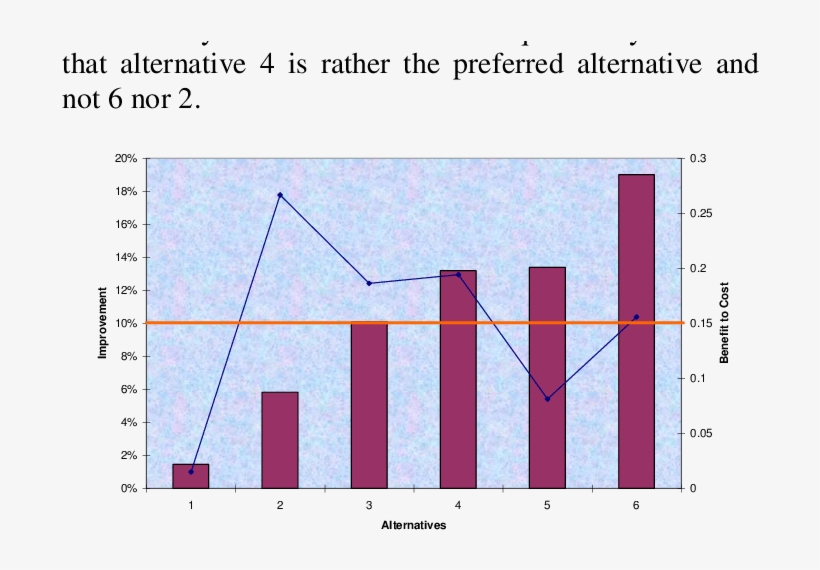 Improvement Vs B/c Against Target Improvement - Diagram, transparent png