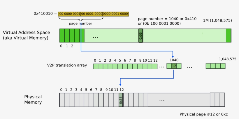 Paging 3 Array Size Improvement - Diagram, transparent png