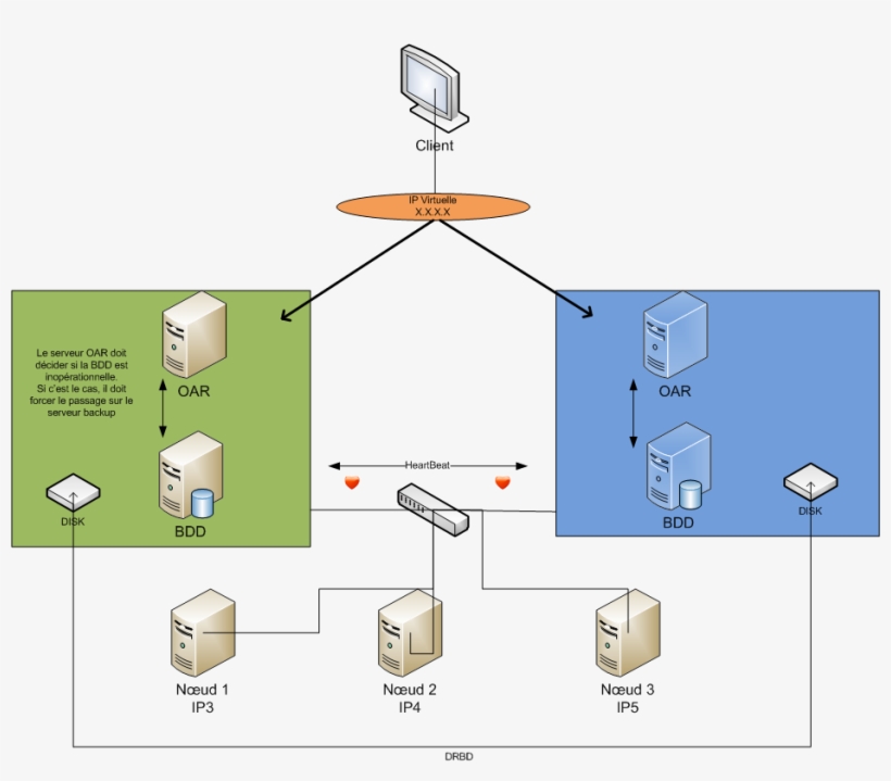 Shema Architecture - Citrix, transparent png