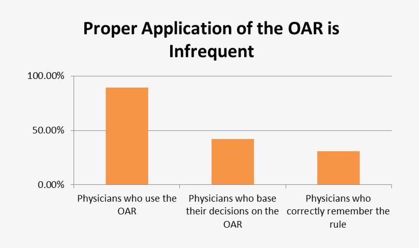 Application Of The Oar - International Union Of Basic And Clinical Pharmacology, transparent png