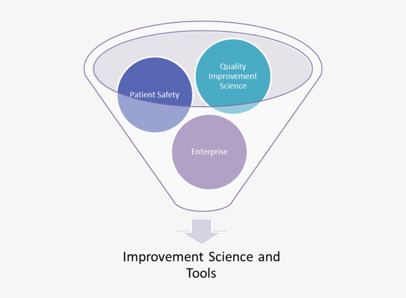Improvement Coaches - Jpeg, transparent png