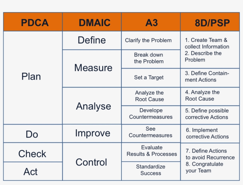 The Continuous Improvement Cycle - Number, transparent png