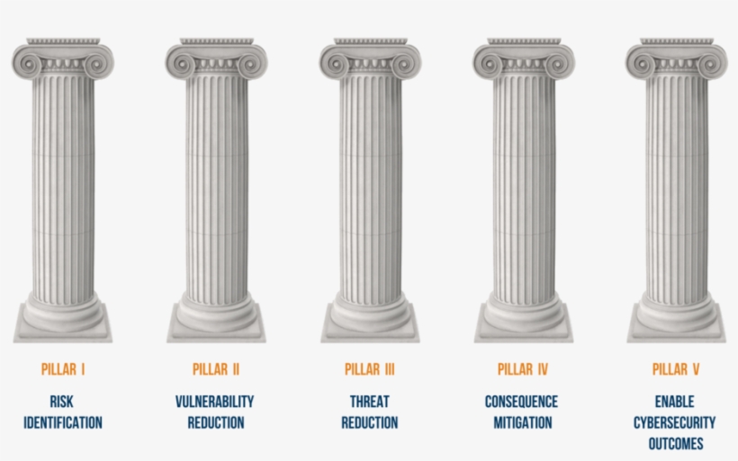 Dhs Advocates These Five Pillars - Column, transparent png