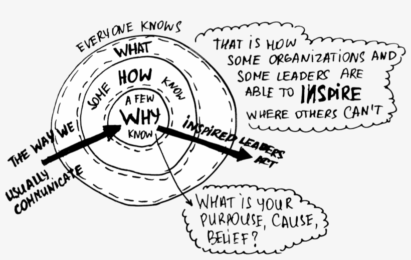 Grafische Weergave Van De Golden Circle - Circle, transparent png