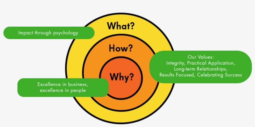 Opra Golden Circle - Circle, transparent png