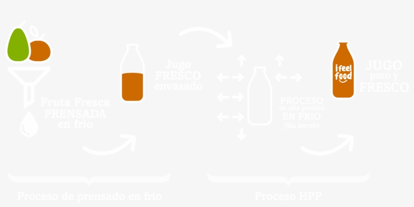 Este Es El Método Más Efectivo Para Eliminar Hongos/bacterias - National League For Democracy, transparent png