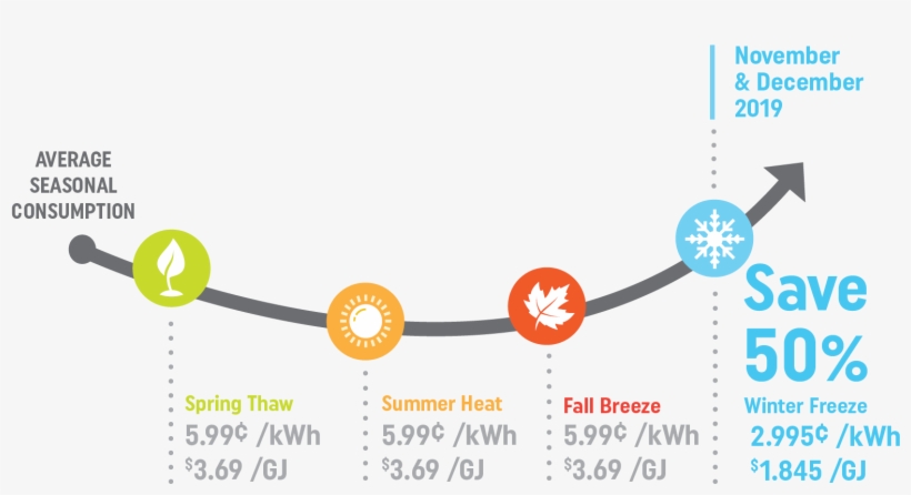 How We're Helping You Save On Energy - Circle, transparent png