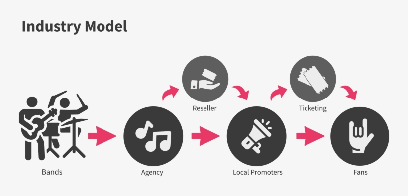 Weeshing Is Where The Crowd Invests In Shows And Can - Graphic Design, transparent png