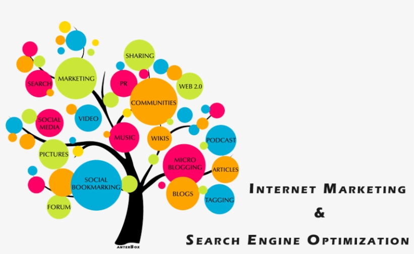 Seo & Internet Marketing - Developing Content For Website, transparent png