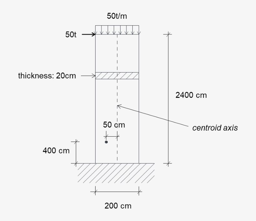 50t/m 50t Thickness - Diagram, transparent png