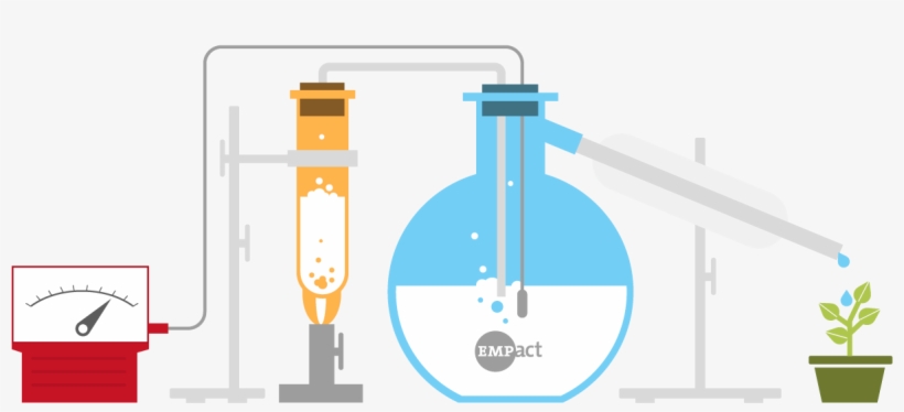 Safe Handling Of Chemicals - Diagram, transparent png