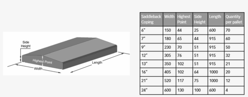 Saddleback Wall Coping - Number, transparent png