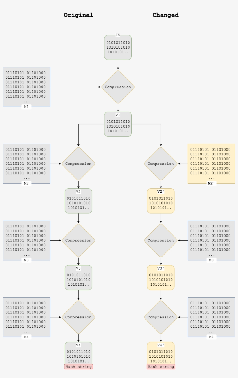 Normally, Different Inputs Return Different Output - Paper, transparent png