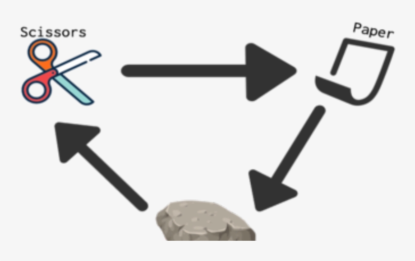 Rock Paper Scissors, transparent png