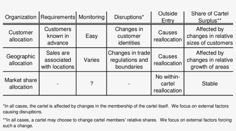 Comparison Of Cartel Organizations - Number, transparent png