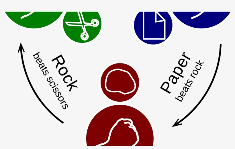 Rock Paper Scissors Visual, transparent png