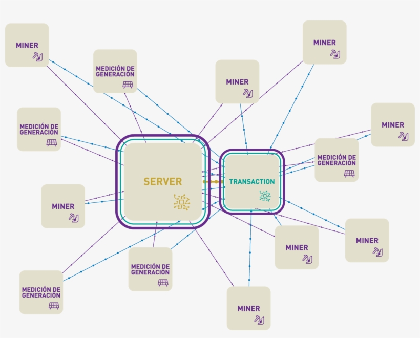 On Sello Sol Blockchain, Every Client Sends Status - Diagram, transparent png