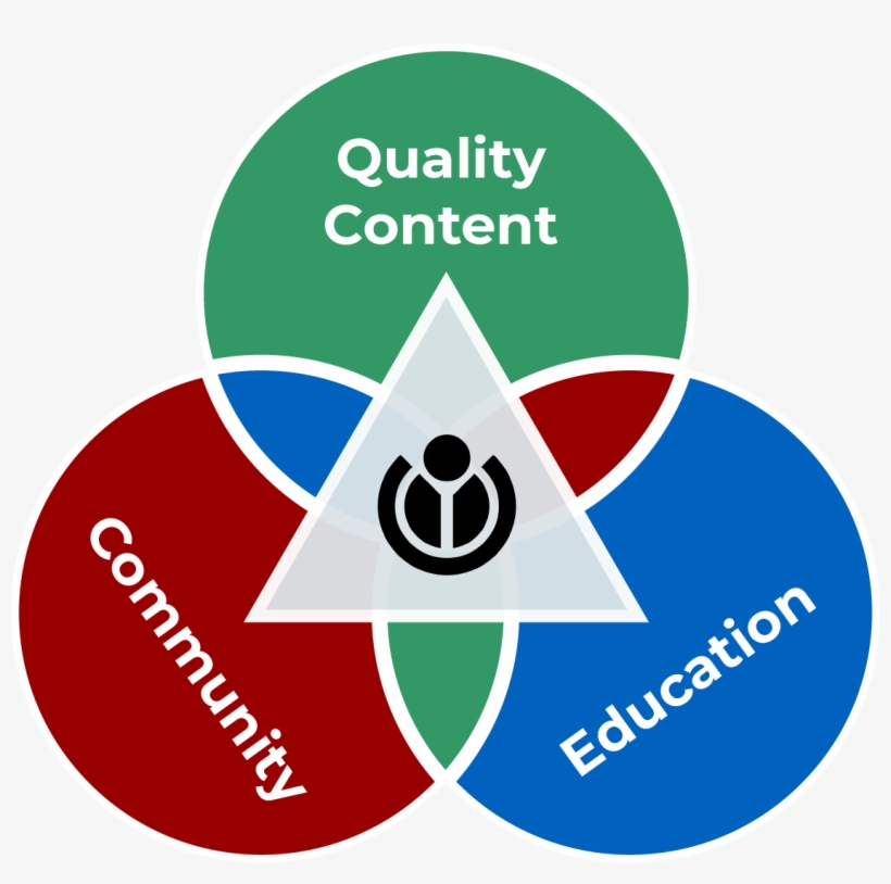 Programmatic Directions 05 - Wikimedia Foundation, transparent png