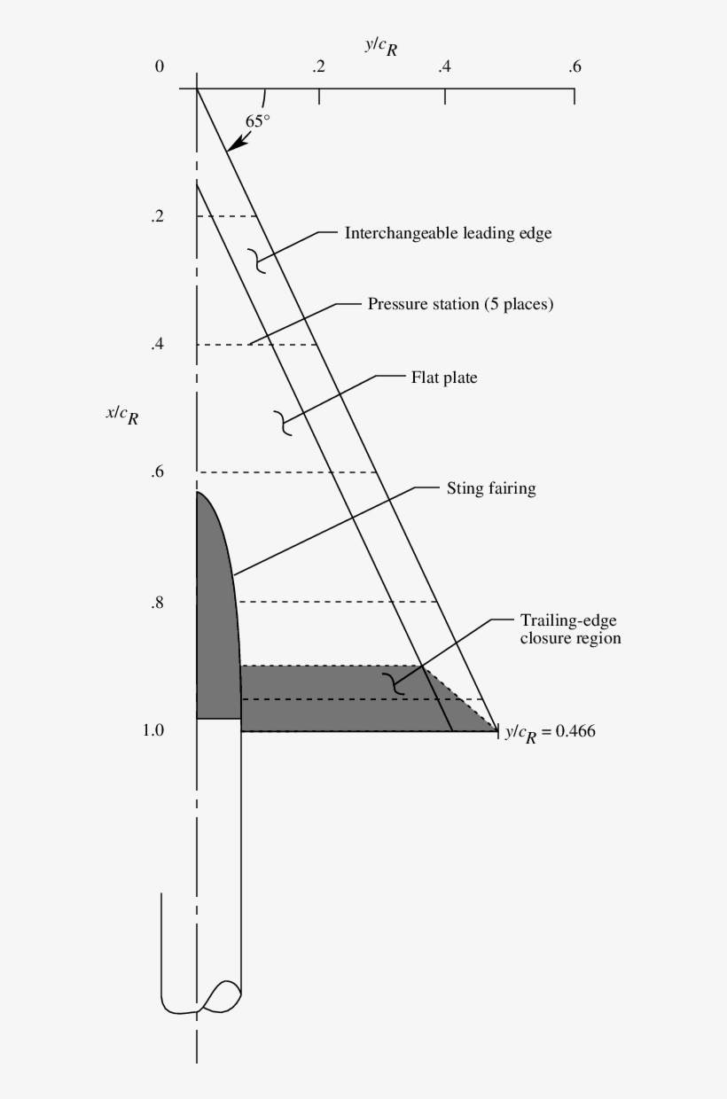 Delta Wing Model - Diagram, transparent png