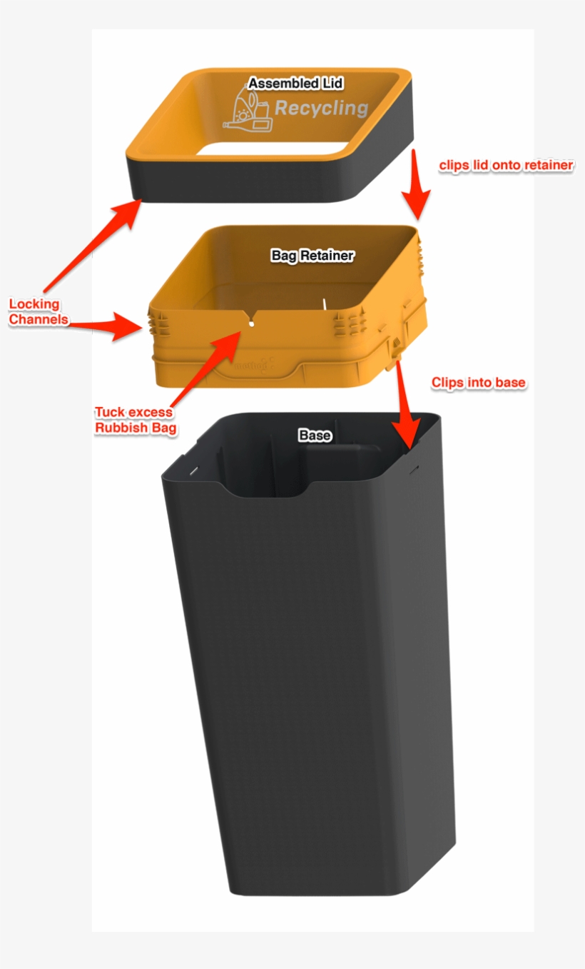 Method Bin Assembly Bin Method 1365x1290 PNG Download PNGkit