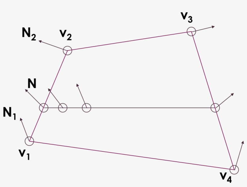 Gouraud Shading - Diagram, transparent png