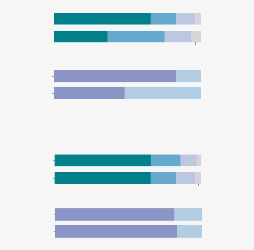 Demographics Of The Milwaukee Police - Electric Blue, transparent png