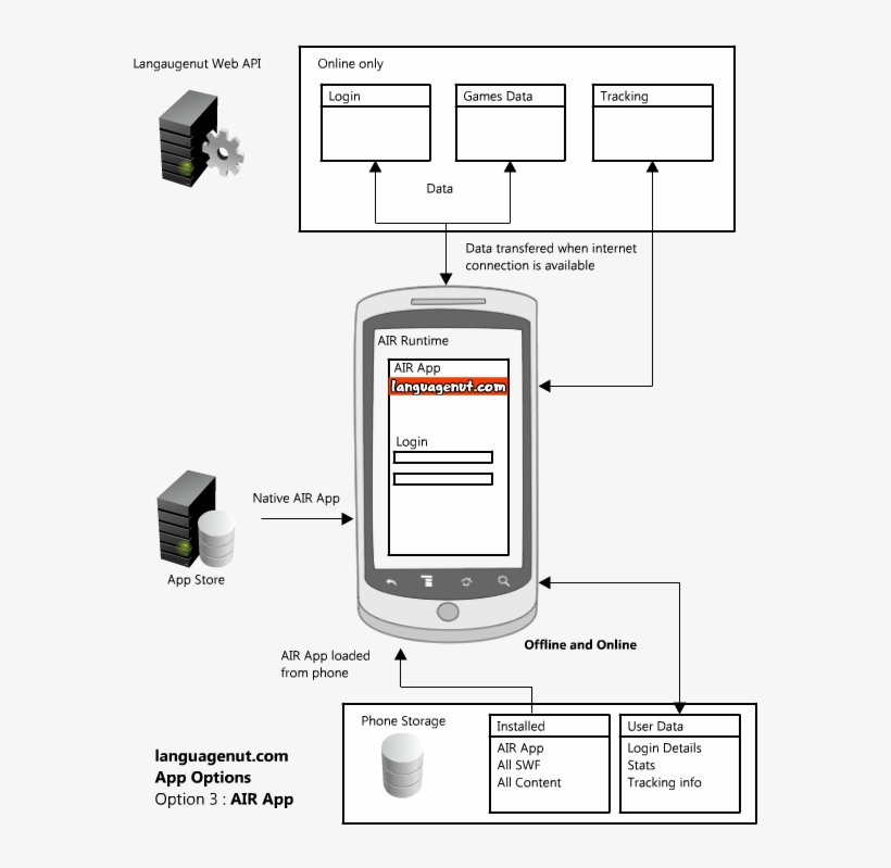 Option - Android Phone Sketch, transparent png