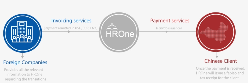 Png 24 , 2300×800 Invoicingadmin2018 09 04t03 - Wildfang, transparent png