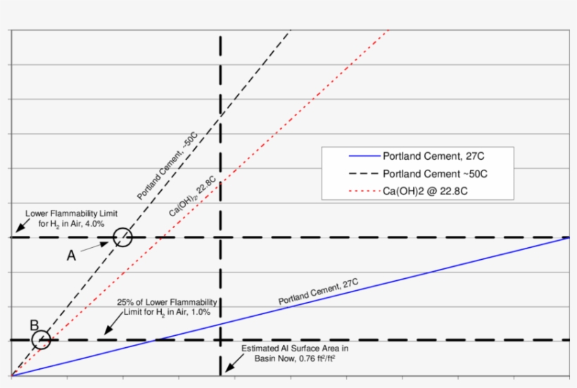 Average Hydrogen Concentration At Water Surface As - Plot, transparent png