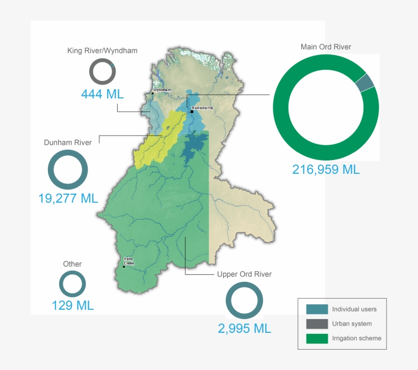 Figure S4 Allocated Surface Water Diversions During - Atlas, transparent png