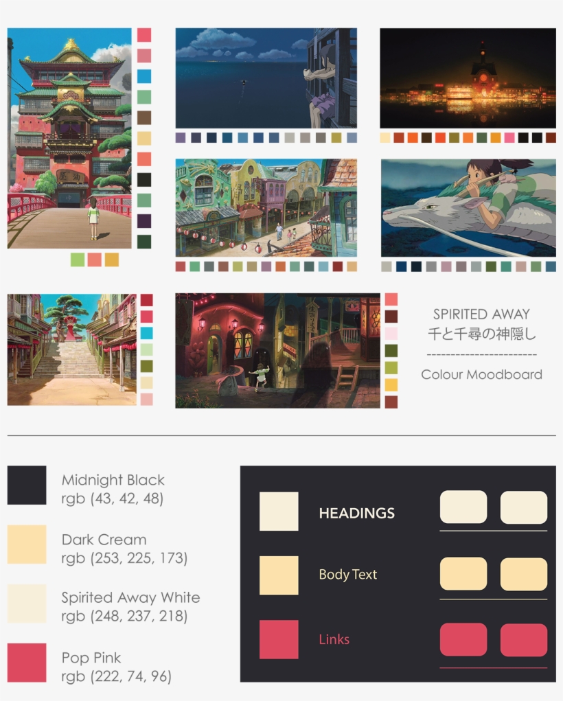 Live Site Designs For Film Promotion Site - Spirited Away, transparent png